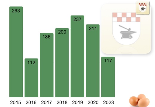 Eiersammeln in der Gemeinde Schmißberg an Rosenmontag Februar 2023 7.jpg